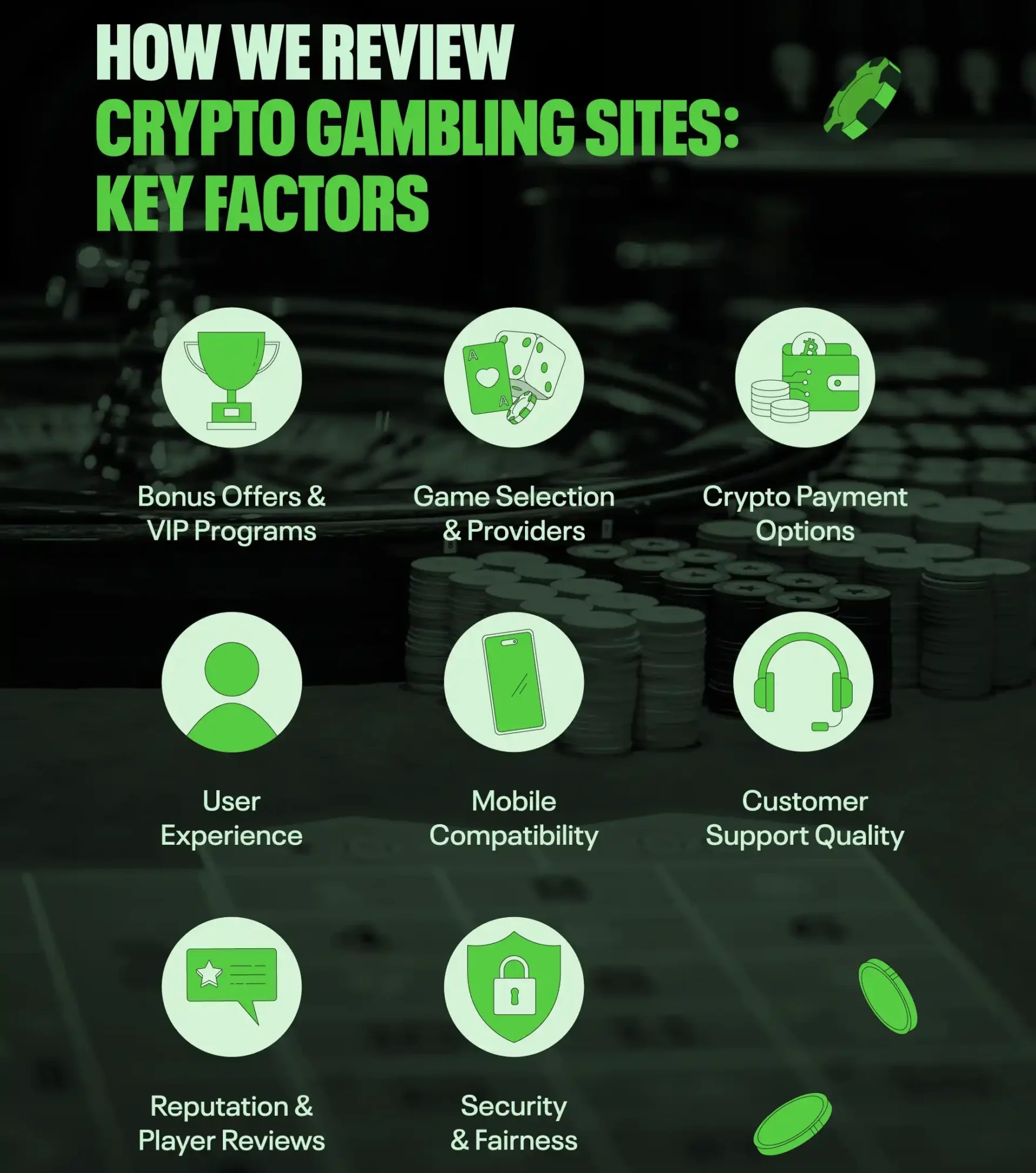 Crypto casino no KYC